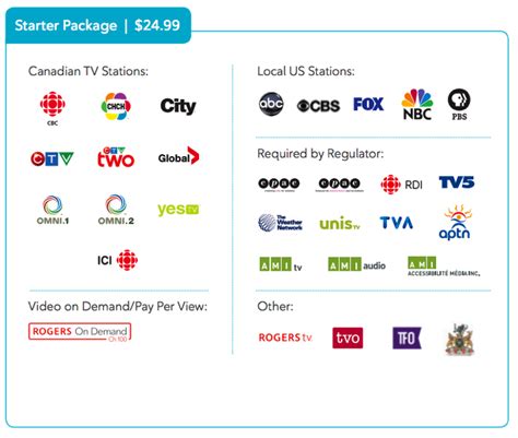 rogers basic tv package channels.